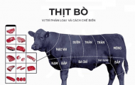 Cung cấp sỉ thịt lõi vai bò nhập khẩu tại khu vực Côn Đảo